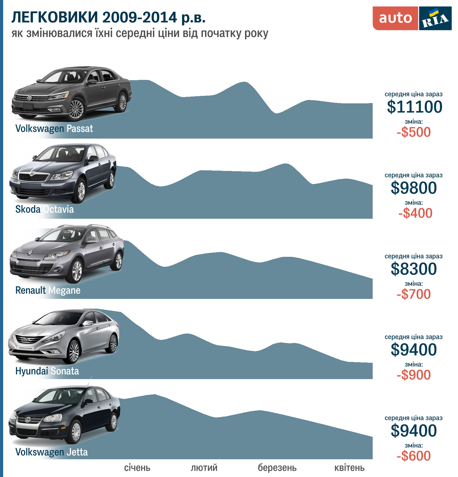 prices-for-used-cars-in-ukraine-what-has-changed-eauto